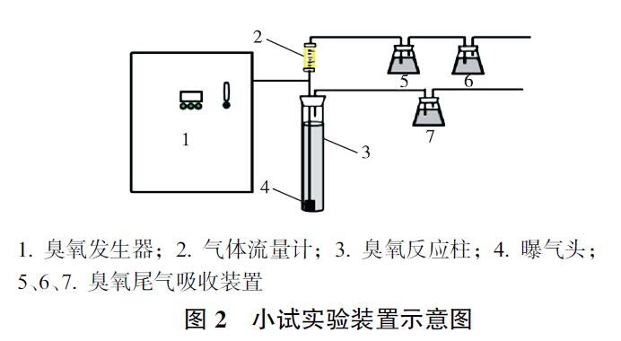 臭氧催化氧化對染料廢水去除COD和苯胺的效果研究