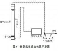 臭氧氧化后可提高含林可霉素廢水的可生化性