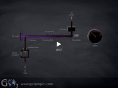 臭氧檢測儀工作原理(視頻講解)