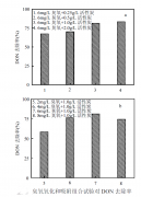 臭氧和活性炭吸附對城市污水中有機(jī)氮去除機(jī)制研究