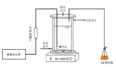 臭氧發(fā)生器濃度怎樣檢測:碘滴定法(氣相)