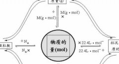 臭氧濃度中μmol/mol,PPM的定義與關系